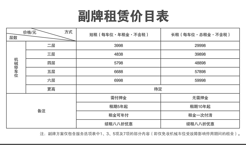 昆明倍莱停车设备租赁副牌租赁价目表.jpg