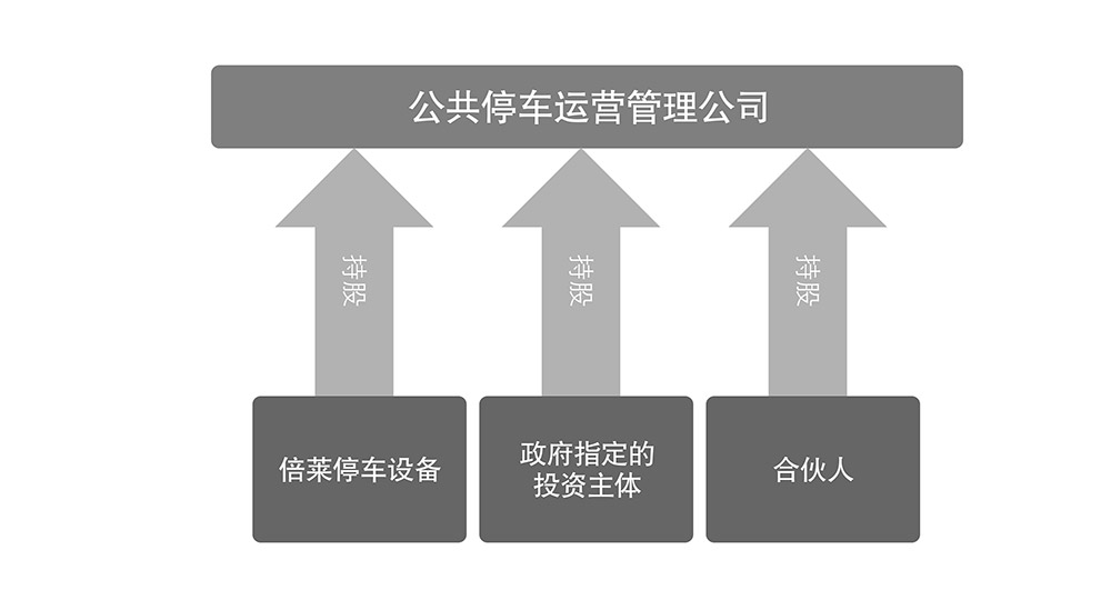 昆明倍莱停车设备租赁公共停车运营管理公司.jpg